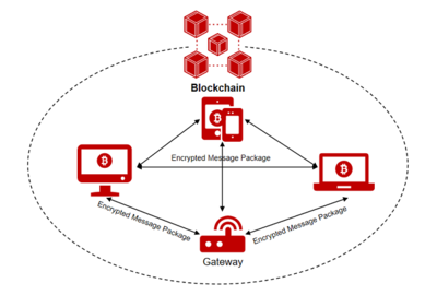 微美全息開發基于比特幣以太坊區塊鏈技術的大型專用網絡交易數據安全模型