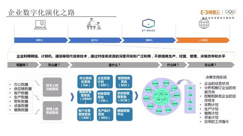 工業(yè)互聯網(IIoT)的未來 網絡信息技術開發(fā)驅動的轉型與創(chuàng)新