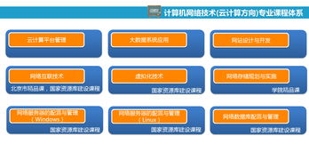 北京信息職業(yè)技術學院網絡信息技術開發(fā)專業(yè)招生指南
